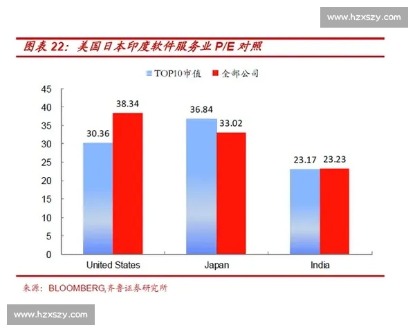 美国VS全球格局下的经济、军事与文化影响力全面对比分析